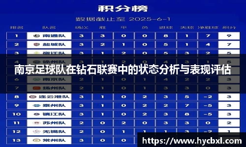 南京足球队在钻石联赛中的状态分析与表现评估